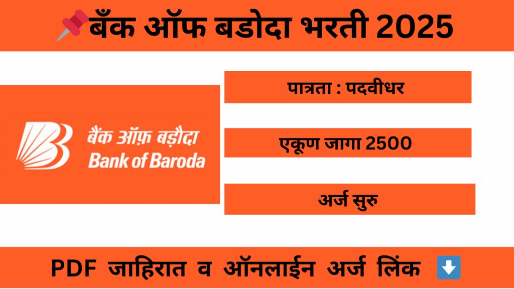 Bank Of Badoda Bank Of Badoda